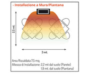 OASI Lampe à infrarouges chauffante